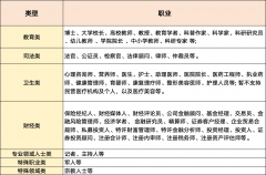 <strong>册搜狐号过程中</strong>